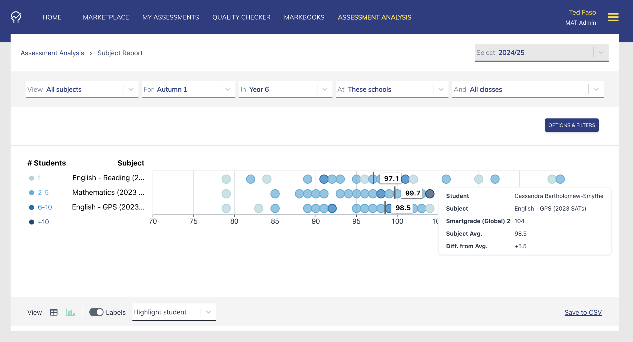 Illustration showing analysis details