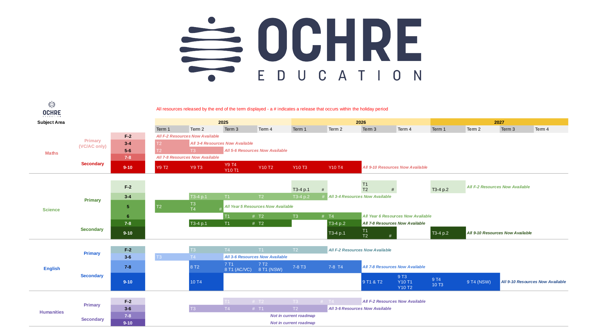 Ochre Education example
